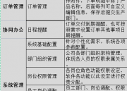 印刷订单管理系统