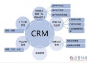 crm项目管理软件