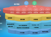 软件项目生命周期模型（软件项目生命周期模型分析）