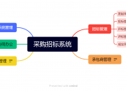 招标管理系统（延长油田招标管理系统）