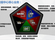 大数据调度中心项目规划（大数据调度系统）