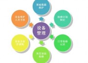 设备管理系统（设备管理系统app）