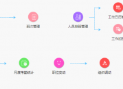 考勤管理方案（考勤管理方案怎么写）
