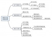 物资设备管理系统（物资设备管理系统 维修费用）