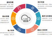 工程设计OA办公管理系统（工程设计oa办公管理系统怎么用）