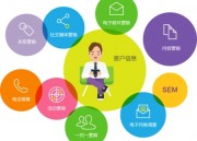 crm客户关系管理系统有哪些功能？（crm客户关系管理系统有哪些功能和作用）