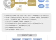 业务流程管理系统（南山业务流程管理系统）