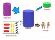 档案管理系统V1.0（档案管理系统软件）
