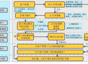 如何管理大客户 外贸大环境更加不确定了，B2B企业缺少大客户会带来什么后果？