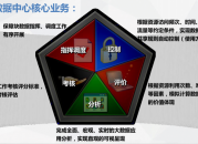 数据指挥调度方案（数据指挥调度方案怎么写）