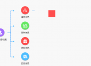 水产管理系统解决方案（水产管理系统解决方案怎么写）