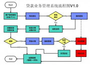 贷款行业管理系统V1.0（贷款业务管理）