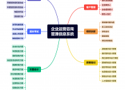 企业运营咨询管理信息系统（企业运营咨询管理信息系统包括）