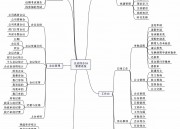 企业OA综合管理系统平台（企业oa综合管理系统平台登录）