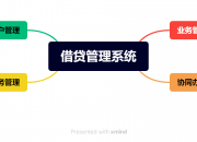 借贷管理系统（借贷管理系统有没有免费的）