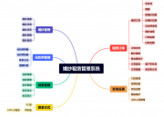 婚纱租赁管理系统（婚纱租赁管理系统设计）