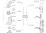 项目整体管理系统方案（项目整体管理系统方案怎么写）