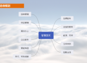 智慧园区管理系统（智慧园区管理系统平台）