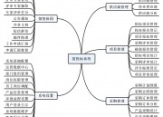 招投标系统解决方案（招投标系统解决方案怎么写）