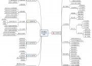 售后服务综合管理系统（售后服务综合管理系统有哪些）