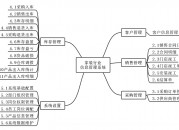 家装行业管理信息系统（家装行业管理信息系统有哪些）