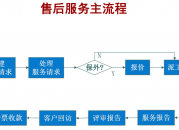 售后服务系统（神州联保售后服务系统）