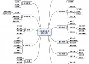 CRM及OA系统解决方案（oa crm系统）