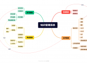 知识管理（知识管理软件）