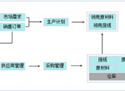 造纸行业管理系统解决方案（造纸行业管理系统解决方案怎么写）