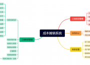 成本摊销系统方案（成本摊销系统方案怎么写）