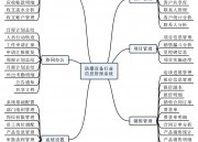 防爆设备行业信息管理系统（防爆设备行业信息管理系统官网）
