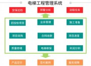电梯工程安装管理系统（电梯工程安装管理系统有哪些）
