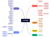 综合CRM系统解决方案（综合crm系统解决方案有哪些）