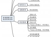 影视摄像设备租赁管理系统（影视设备租赁app）