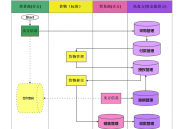 托盘业务管理系统V1.0（托盘 业务）