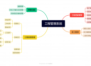 项目管理信息系统V1.0 