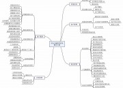 综合CRM管理系统解决方案（综合crm管理系统解决方案有哪些）