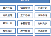 售前管理系统（售前管理系统有哪些）