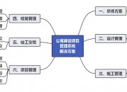公寓建设项目管理系统解决方案（公寓建设项目管理系统解决方案怎么写）