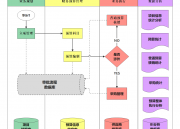 预算管理信息系统（预算管理信息系统建设层次不齐）